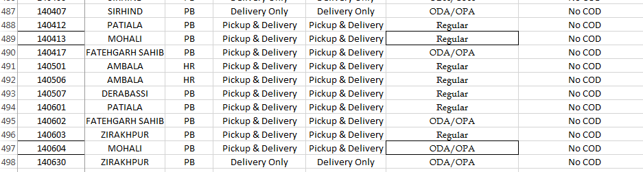 How to Manage Amazon eBay Self Ship Orders Effectively 30